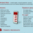 Информационный материал Уральского ГУ Банка России - Верхнесалдинский городской округ